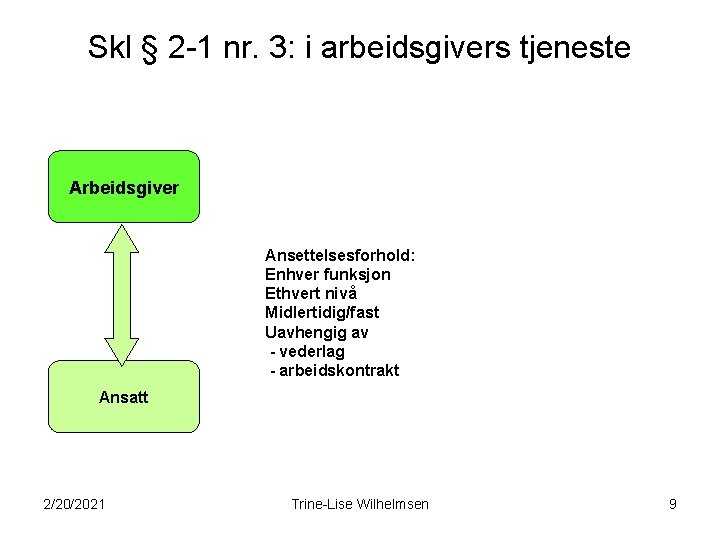 Skl § 2 -1 nr. 3: i arbeidsgivers tjeneste Arbeidsgiver Ansettelsesforhold: Enhver funksjon Ethvert