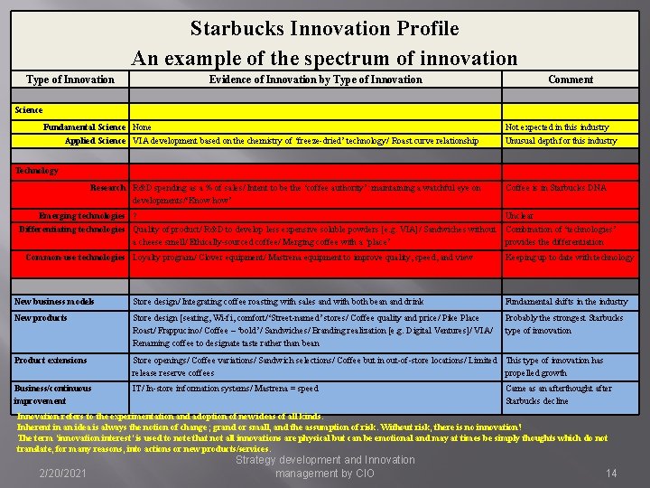 Starbucks Innovation Profile An example of the spectrum of innovation Type of Innovation Evidence