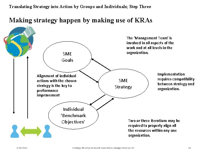 Translating Strategy into Action by Groups and Individuals; Step Three Making strategy happen by