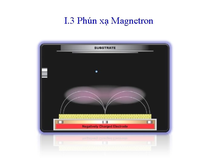 I. 3 Phún xạ Magnetron I. 3 Phún xạ Magnetron