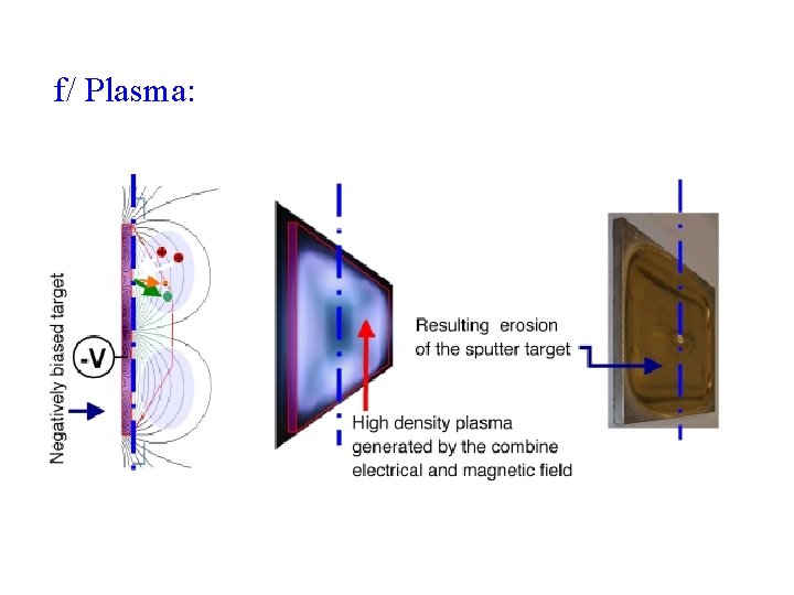f/ Plasma: f/ Plasma:
