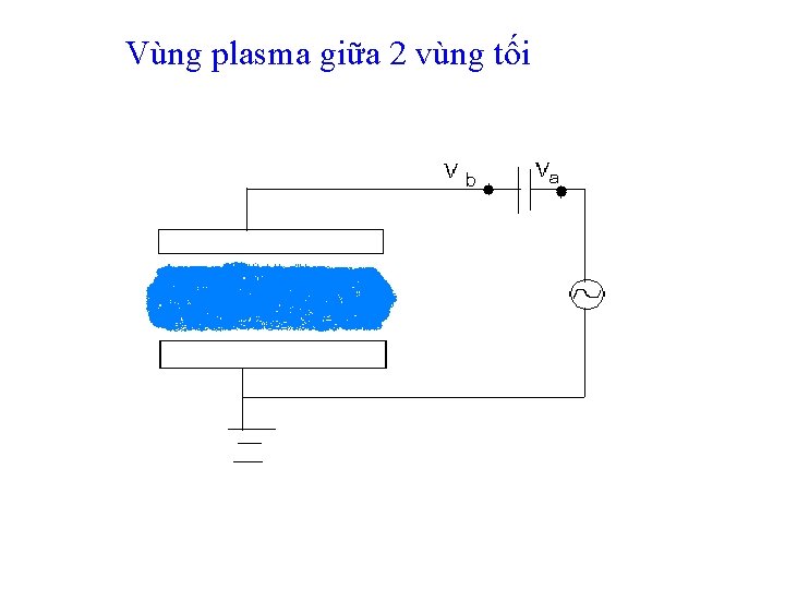Vùng plasma giữa 2 vùng tối Vùng plasma giữa 2 vùng tối