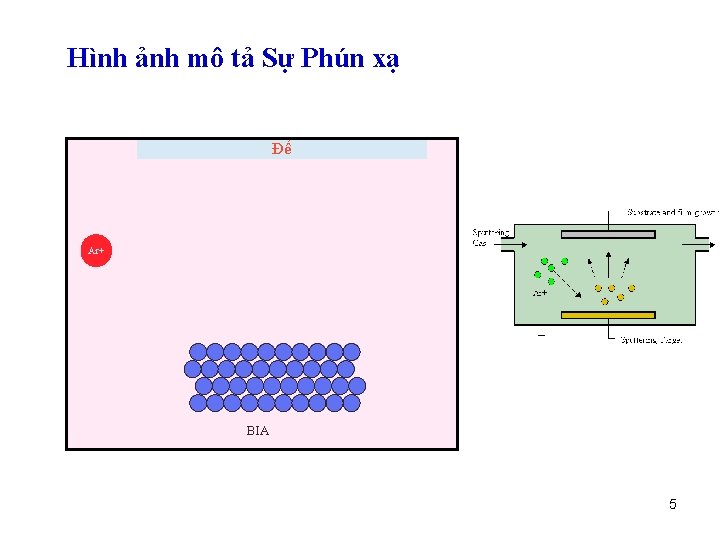 Hình ảnh mô tả Sự Phún xạ Đế Ar+ BIA 5 Hình ảnh mô tả Sự Phún xạ Đế Ar+ BIA 5