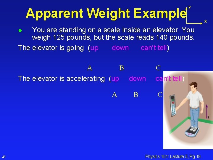 Apparent Weight Example y You are standing on a scale inside an elevator. You