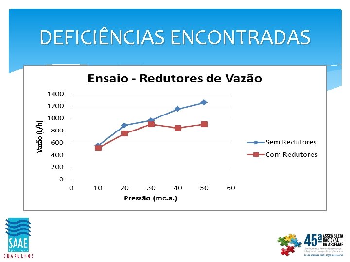 DEFICIÊNCIAS ENCONTRADAS 