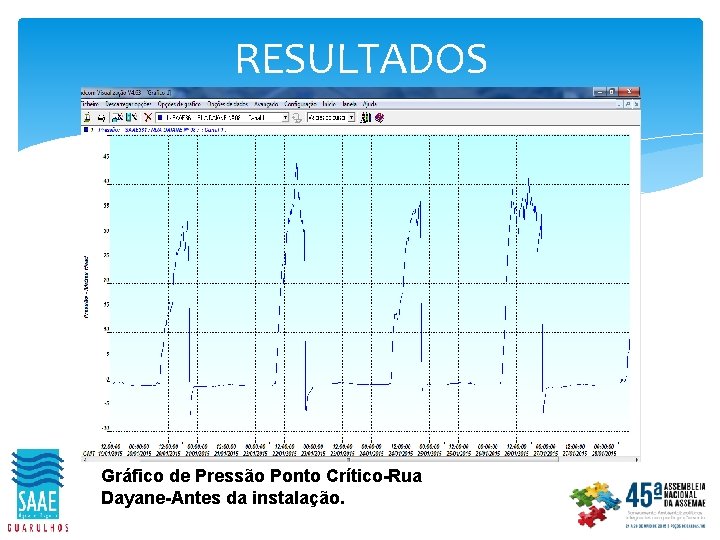 RESULTADOS Gráfico de Pressão Ponto Crítico-Rua Dayane-Antes da instalação. 