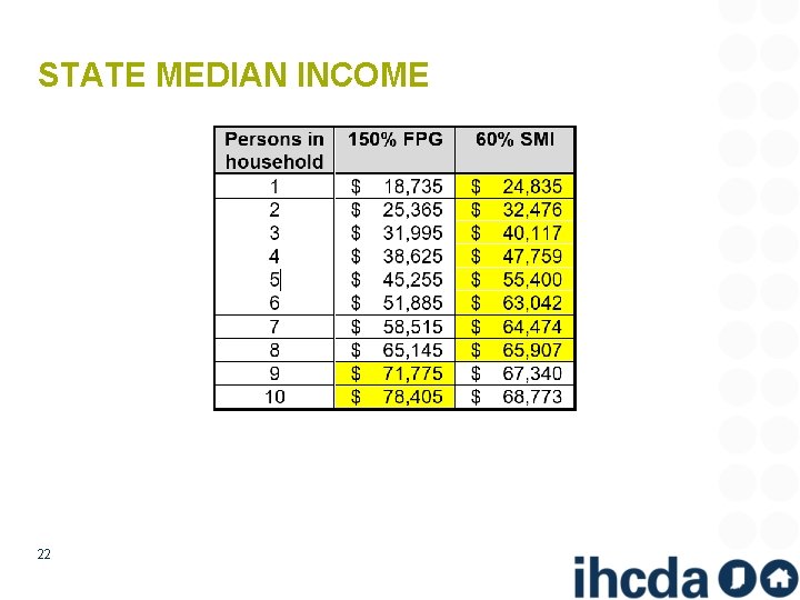 STATE MEDIAN INCOME 22 