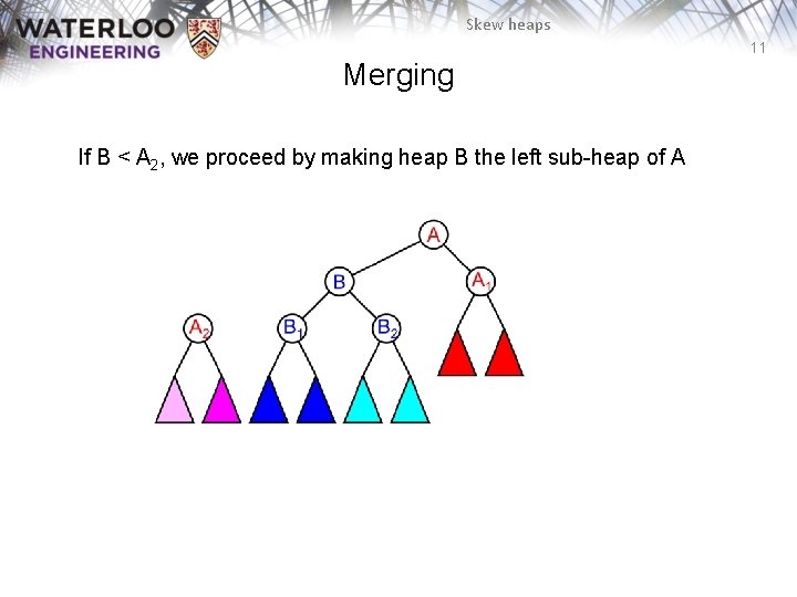 Skew heaps 11 Merging If B < A 2, we proceed by making heap