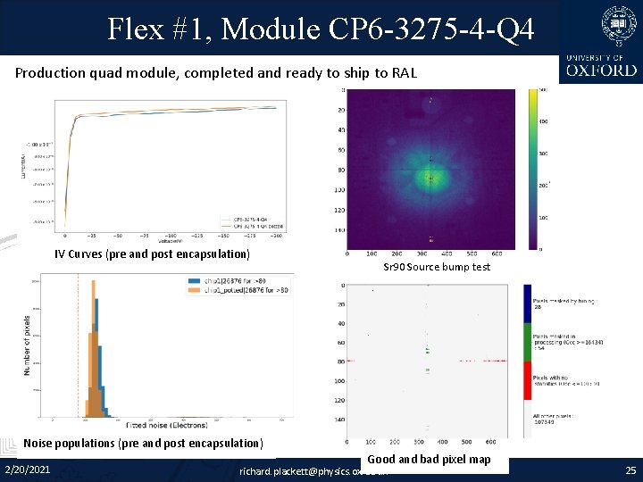 Flex #1, Module CP 6 -3275 -4 -Q 4 Production quad module, completed and