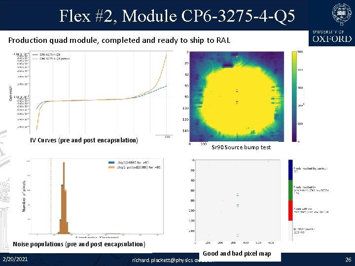 Flex #2, Module CP 6 -3275 -4 -Q 5 Production quad module, completed and