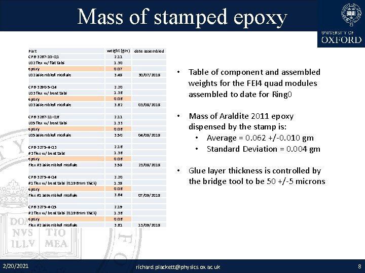 Mass of stamped epoxy Part CP 6 -3267 -10 -Q 1 L 02 flex