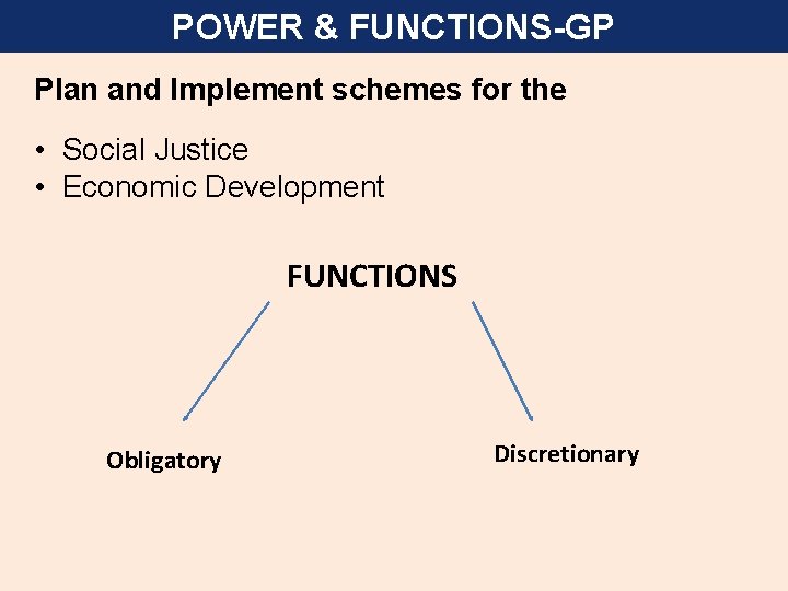 POWER & FUNCTIONS-GP Plan and Implement schemes for the • Social Justice • Economic
