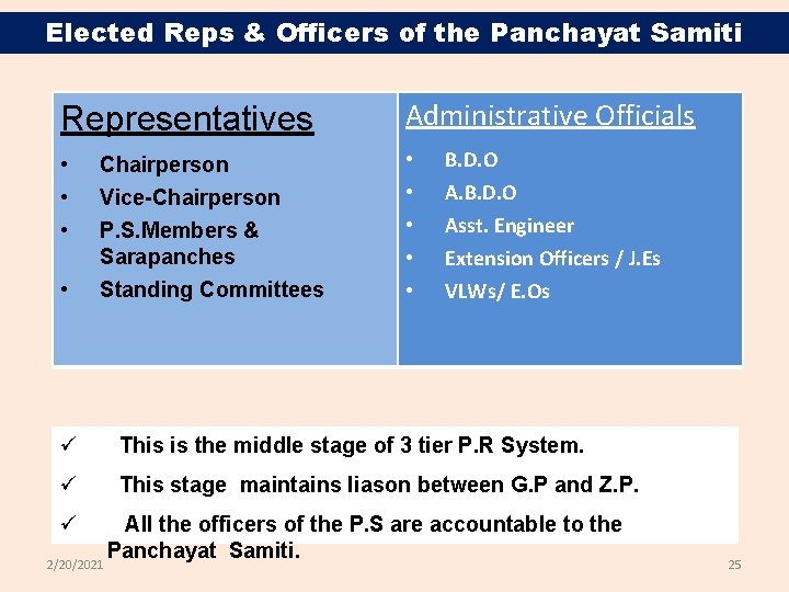 Elected Reps & Officers of the Panchayat Samiti Representatives Administrative Officials • • •