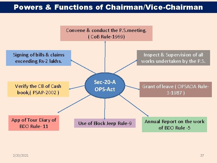 Powers & Functions of Chairman/Vice-Chairman Convene & conduct the P. S. meeting. ( Co.