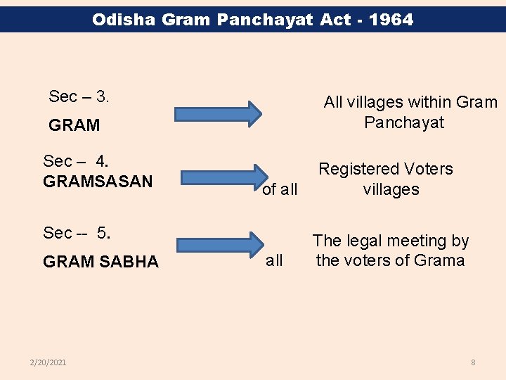 Odisha Gram Panchayat Act - 1964 Sec – 3. All villages within Gram Panchayat