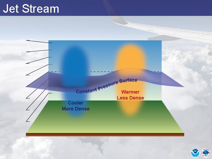 Jet Stream 