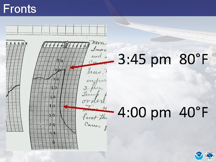 Fronts 3: 45 pm 80°F 4: 00 pm 40°F 