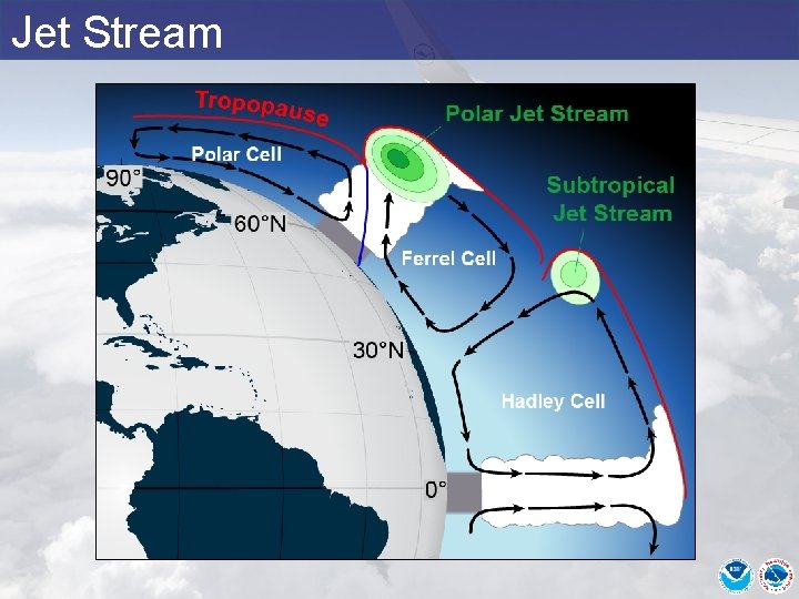 Jet Stream 