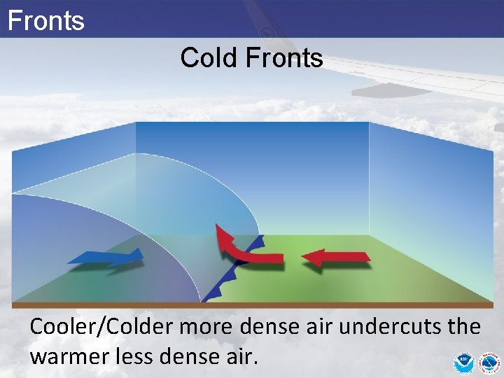 Fronts Cold Fronts Cooler/Colder more dense air undercuts the warmer less dense air. Fronts Cold Fronts Cooler/Colder more dense air undercuts the warmer less dense air.