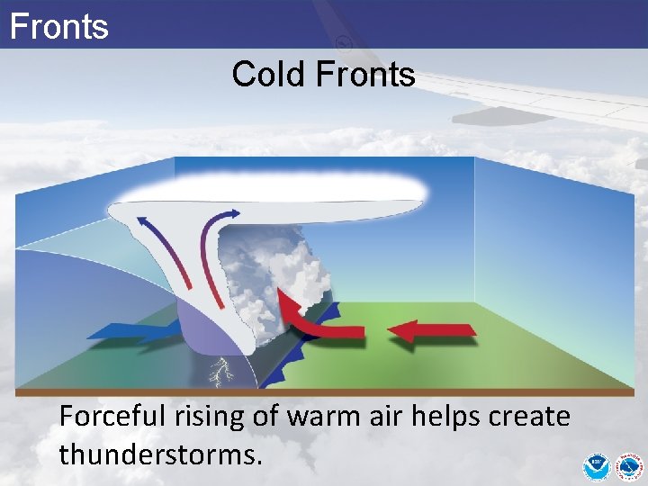 Fronts Cold Fronts Forceful rising of warm air helps create thunderstorms. 