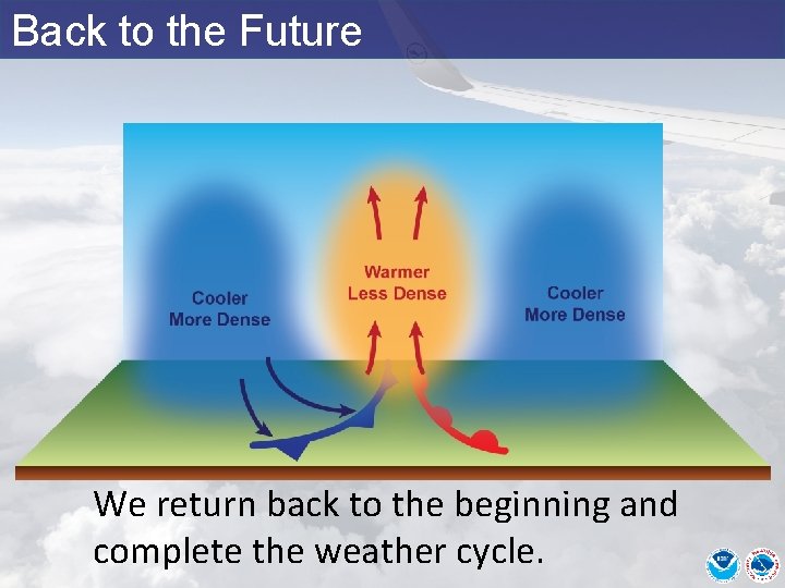 Back to the Future We return back to the beginning and complete the weather