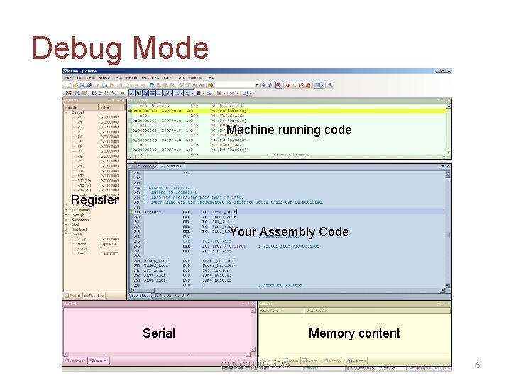 Debug Mode Machine running code Register Your Assembly Code Memory content Serial CENG 2400