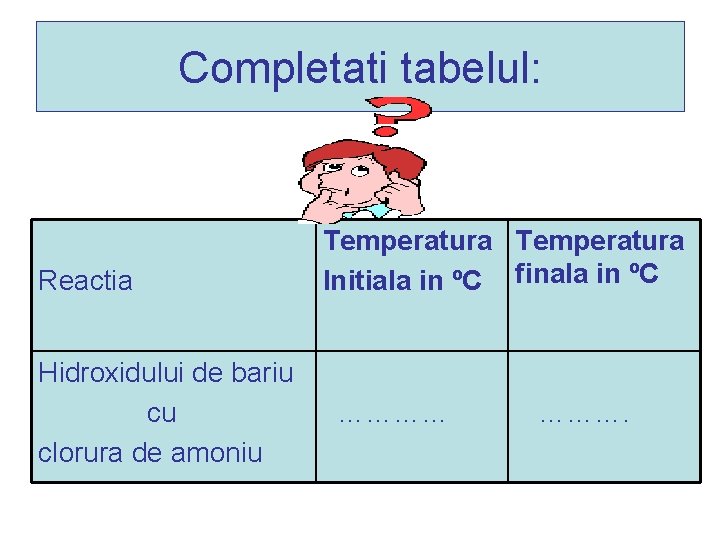 Completati tabelul: Reactia Hidroxidului de bariu cu clorura de amoniu Temperatura Initiala in ºC Completati tabelul: Reactia Hidroxidului de bariu cu clorura de amoniu Temperatura Initiala in ºC