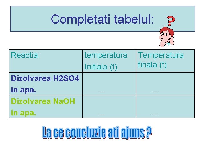 Completati tabelul: Reactia: Dizolvarea H 2 SO 4 in apa. Dizolvarea Na. OH in Completati tabelul: Reactia: Dizolvarea H 2 SO 4 in apa. Dizolvarea Na. OH in