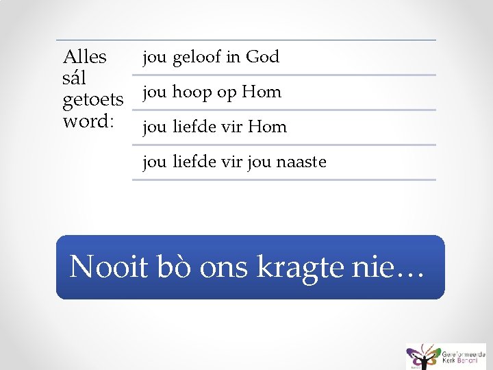 jou geloof in God Alles sál getoets jou hoop op Hom word: jou liefde