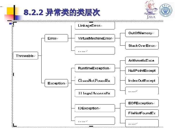 8 1 8 1 Exception 1 Java Import