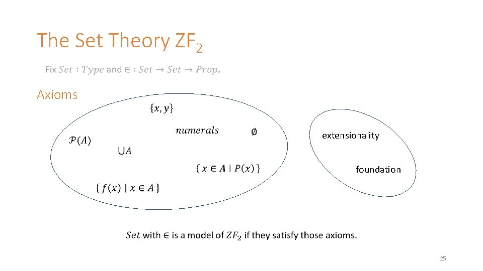 The Set Theory ZF 2 Axioms extensionality foundation 25 