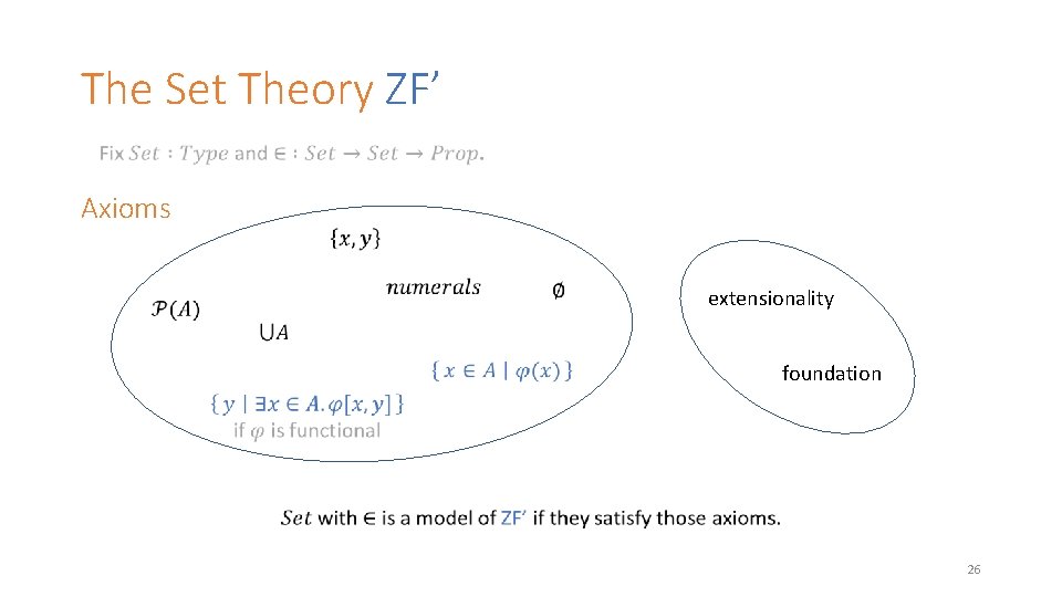 The Set Theory ZF’ Axioms extensionality foundation 26 