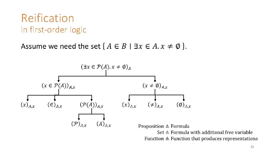 Reification in first-order logic • 29 