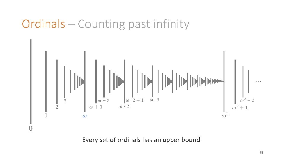 Ordinals – Counting past infinity Every set of ordinals has an upper bound. 35