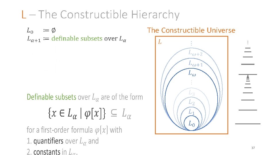 L – The Constructible Hierarchy The Constructible Universe 37 