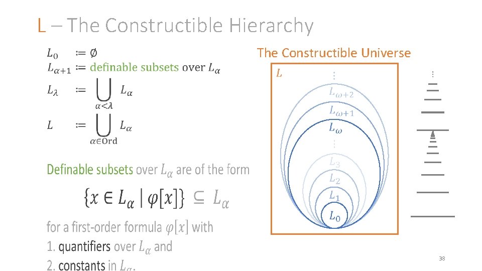 L – The Constructible Hierarchy The Constructible Universe 38 