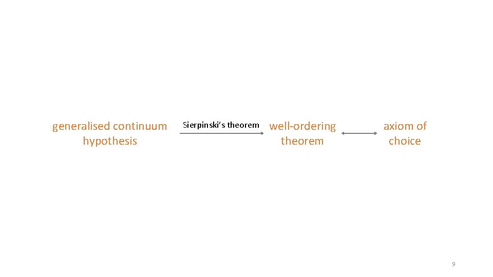 generalised continuum hypothesis Sierpinski’s theorem well-ordering theorem axiom of choice 9 