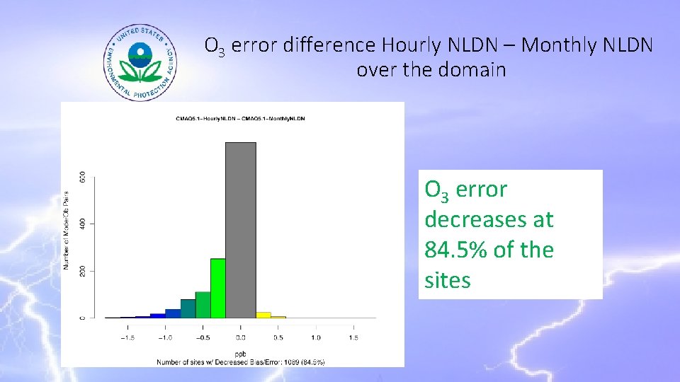 O 3 error difference Hourly NLDN – Monthly NLDN over the domain O 3