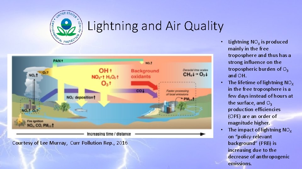 Lightning and Air Quality Courtesy of Lee Murray, Curr Pollution Rep. , 2016 •