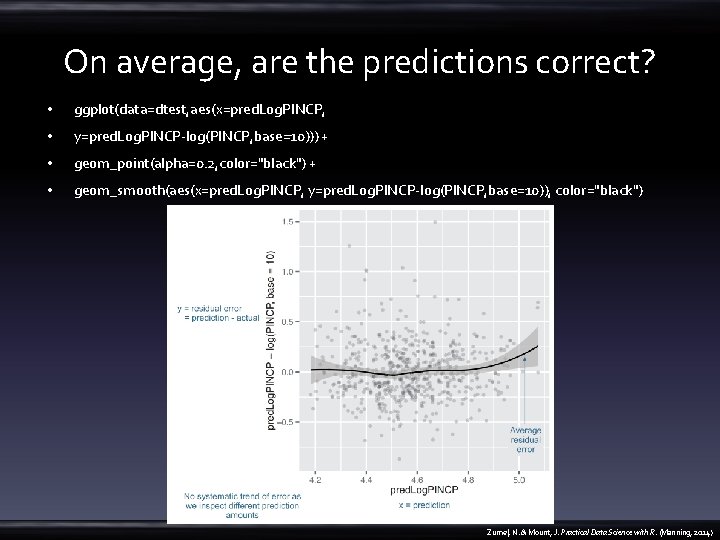 On average, are the predictions correct? • ggplot(data=dtest, aes(x=pred. Log. PINCP, • y=pred. Log.