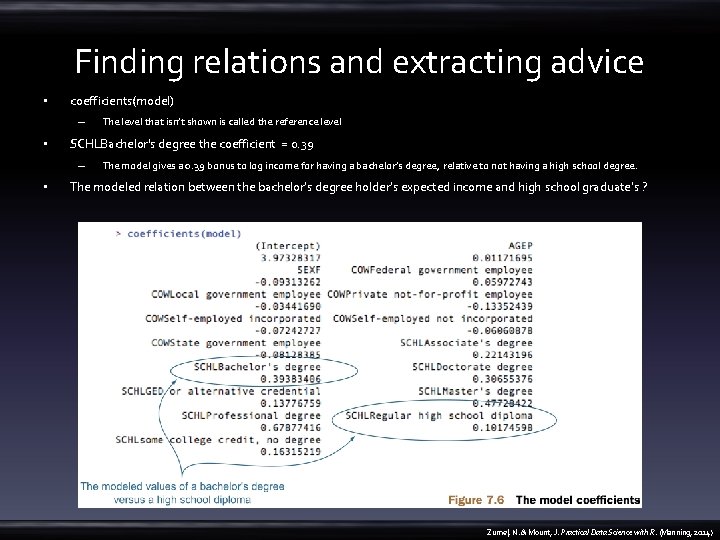 Finding relations and extracting advice • coefficients(model) – • SCHLBachelor's degree the coefficient =