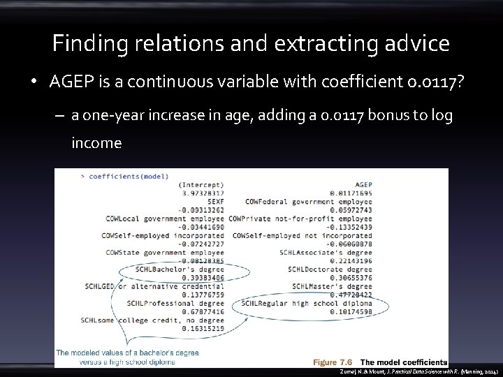 Finding relations and extracting advice • AGEP is a continuous variable with coefficient 0.