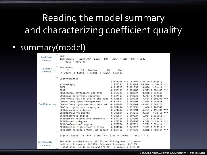 Reading the model summary and characterizing coefficient quality • summary(model) Zumel, N. & Mount,