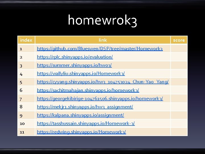 homewrok 3 index link 1 https: //github. com/Blueswen/DSP/tree/master/Homework 3 2 https: //rplc. shinyapps. io/evaluation/