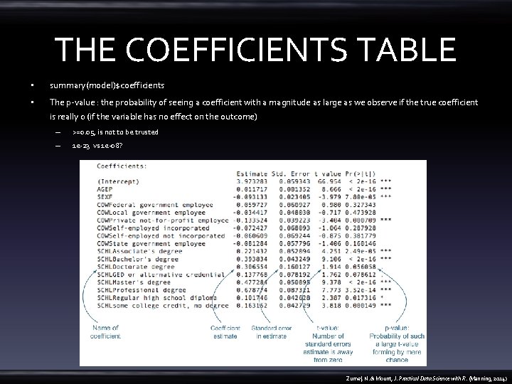 THE COEFFICIENTS TABLE • summary(model)$coefficients • The p-value : the probability of seeing a