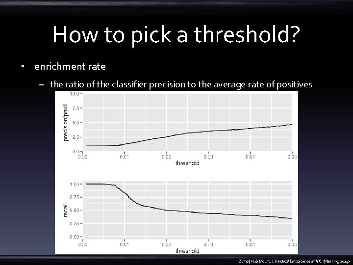 How to pick a threshold? • enrichment rate – the ratio of the classifier