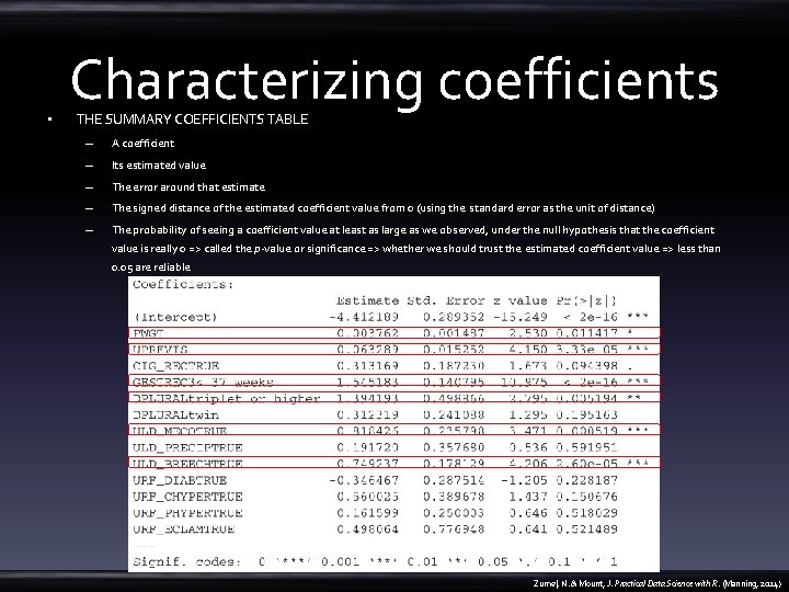  • Characterizing coefficients THE SUMMARY COEFFICIENTS TABLE – A coefficient – Its estimated