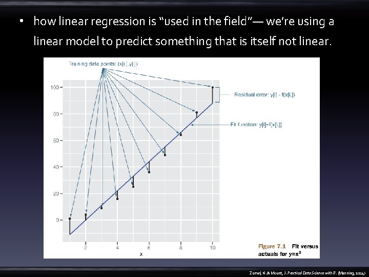  • how linear regression is “used in the field”— we’re using a linear