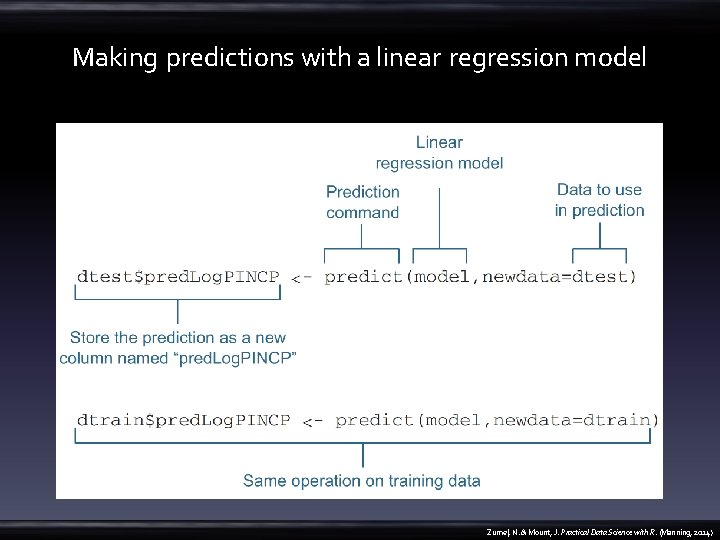 Making predictions with a linear regression model Zumel, N. & Mount, J. Practical Data