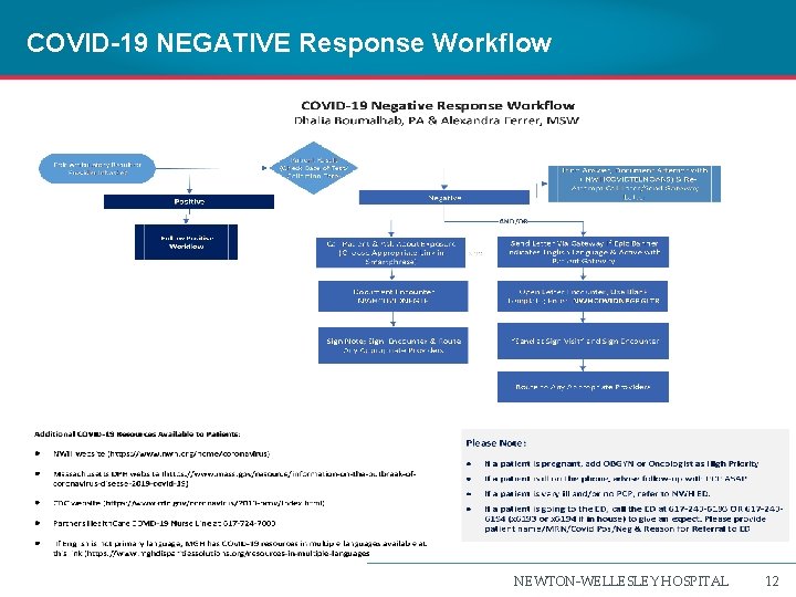 COVID-19 NEGATIVE Response Workflow COVID-19 Negative Response Workflow NEWTON-WELLESLEY HOSPITAL 12 